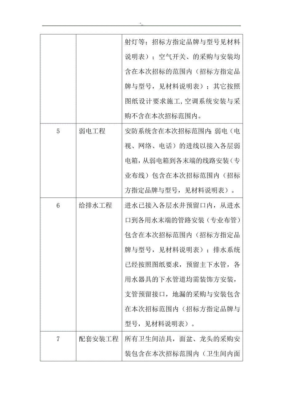 办公楼装修工程计划招投标(改~)_第4页