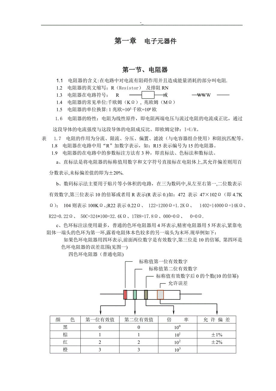 电子元器件综合入门知识大全~_第1页