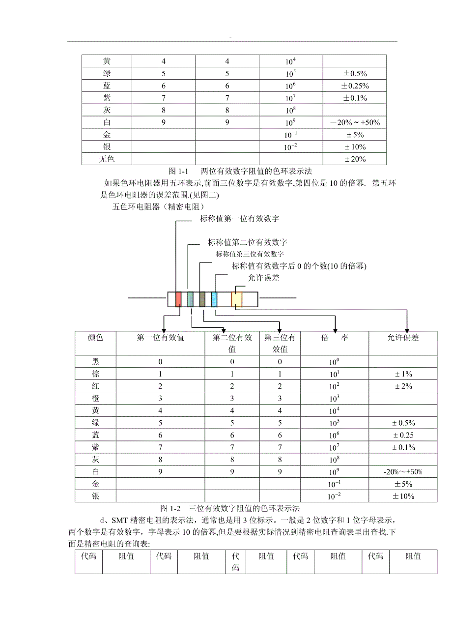 电子元器件综合入门知识大全~_第2页