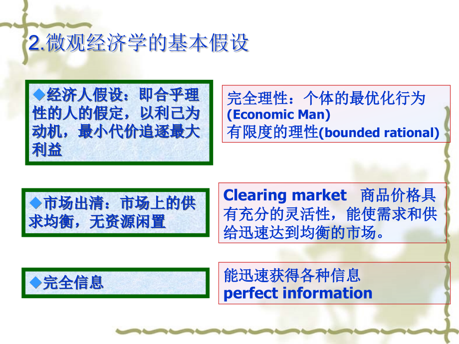 需求和供给_第4页