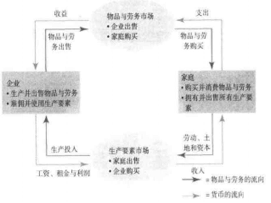 需求和供给_第5页