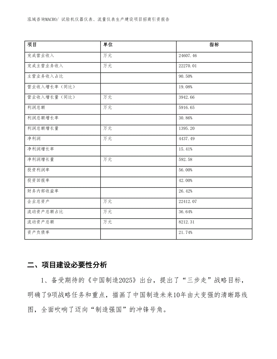 试验机仪器仪表、流量仪表生产建设项目招商引资报告(总投资11412.25万元)_第2页