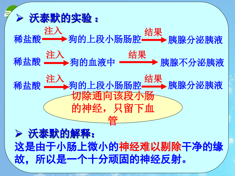 《通过激素的调节》课件（新人教版必修3）_第2页