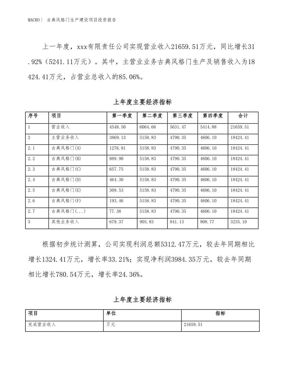 古典风格门生产建设项目投资报告_第5页