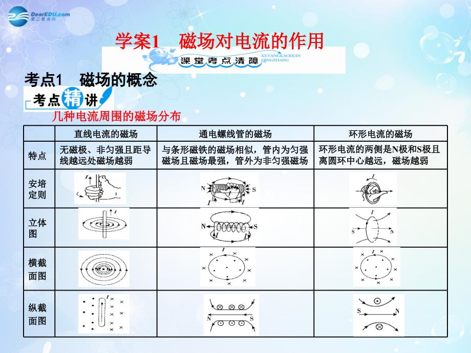 高考物理一轮复习-8-1-磁场对电流的作用课件-新人教版_第4页