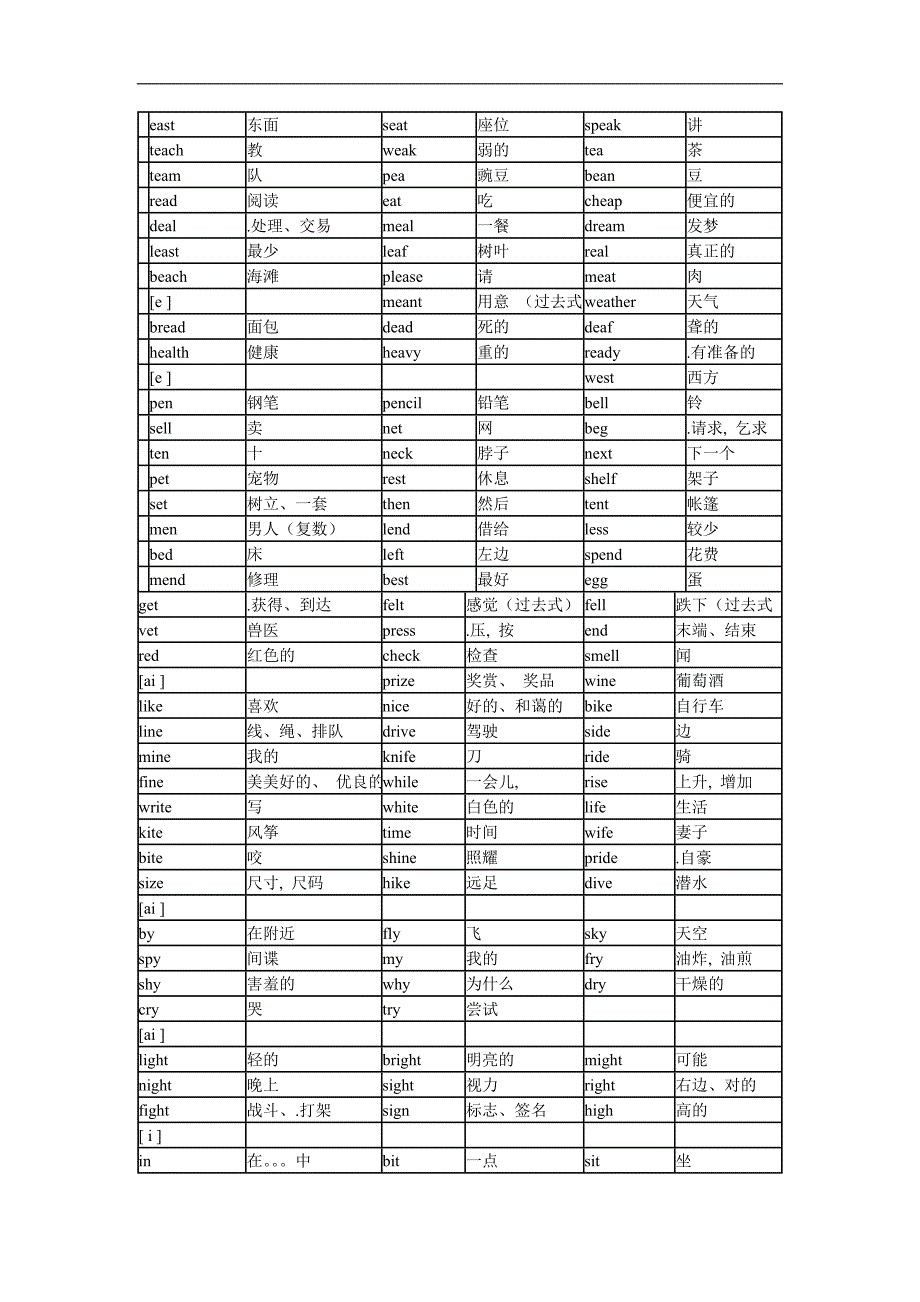 初中英语单词，词组 语音记忆分类记忆（二）_第3页