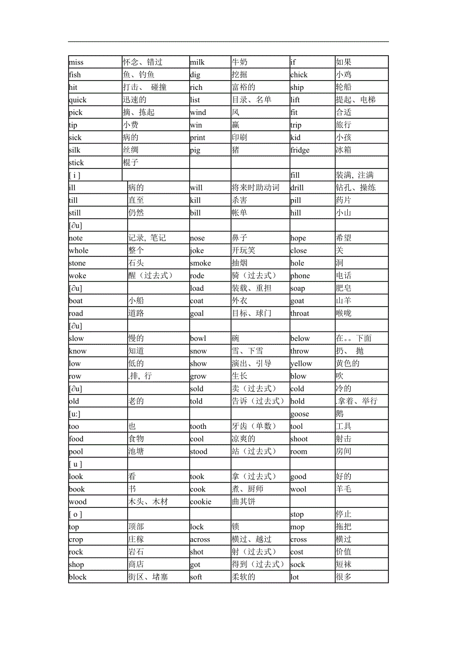 初中英语单词，词组 语音记忆分类记忆（二）_第4页