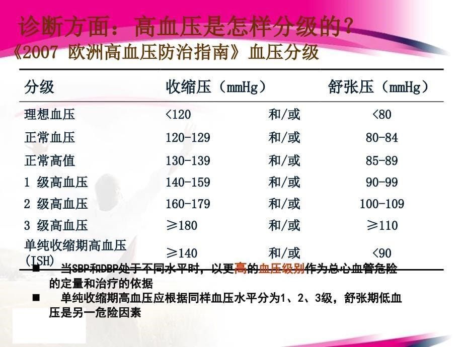 高血压诊治新进展(廖娟)大纲_第5页