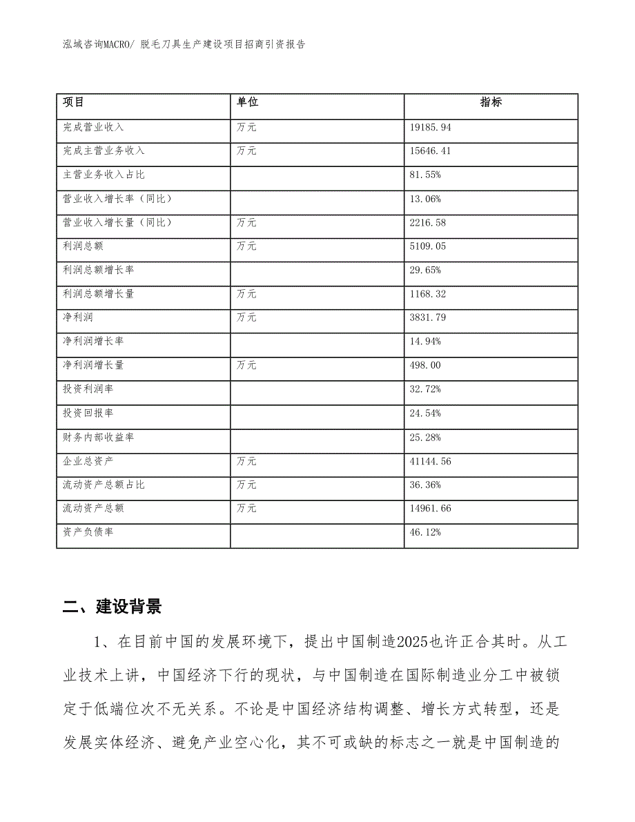 脱毛刀具生产建设项目招商引资报告(总投资16532.35万元)_第2页