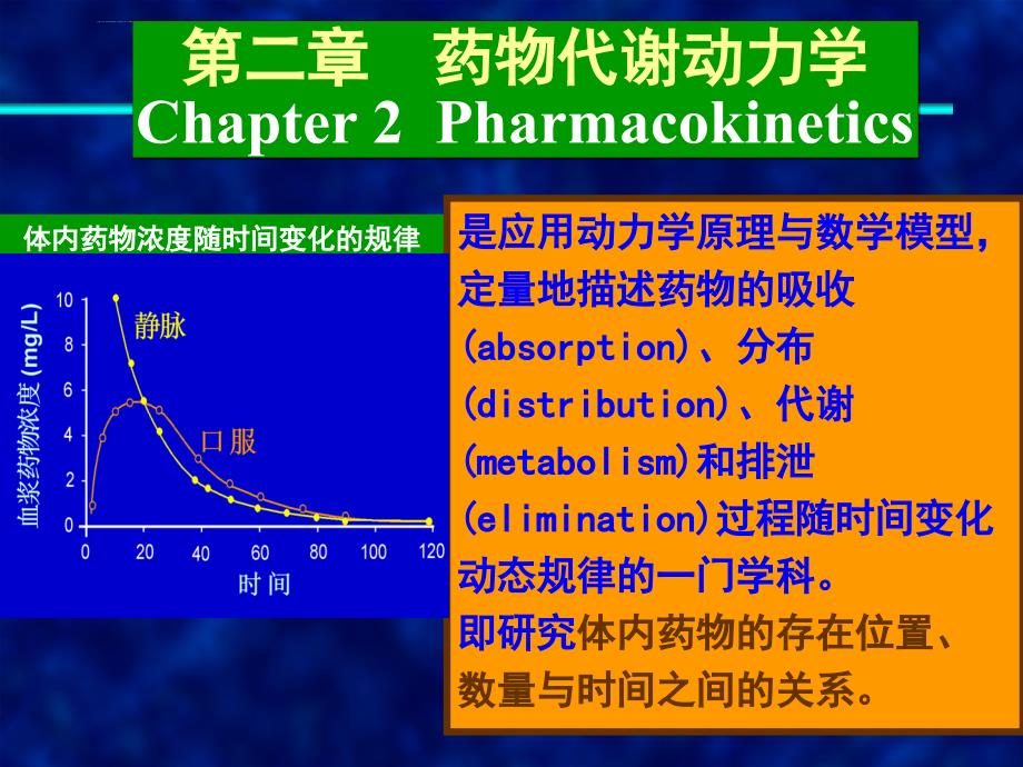 药理学-第二章-药代动力学_第1页