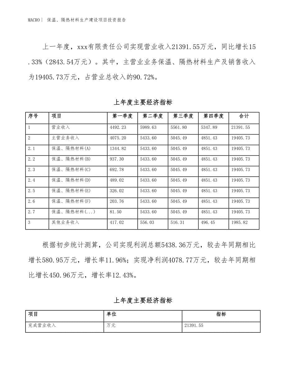 保温、隔热材料生产建设项目投资报告_第5页