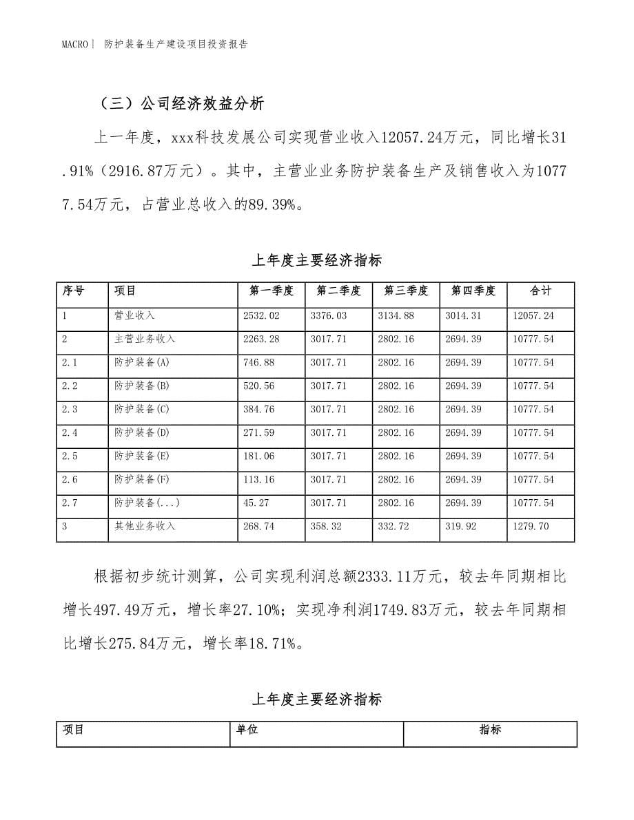 防护装备生产建设项目投资报告_第5页