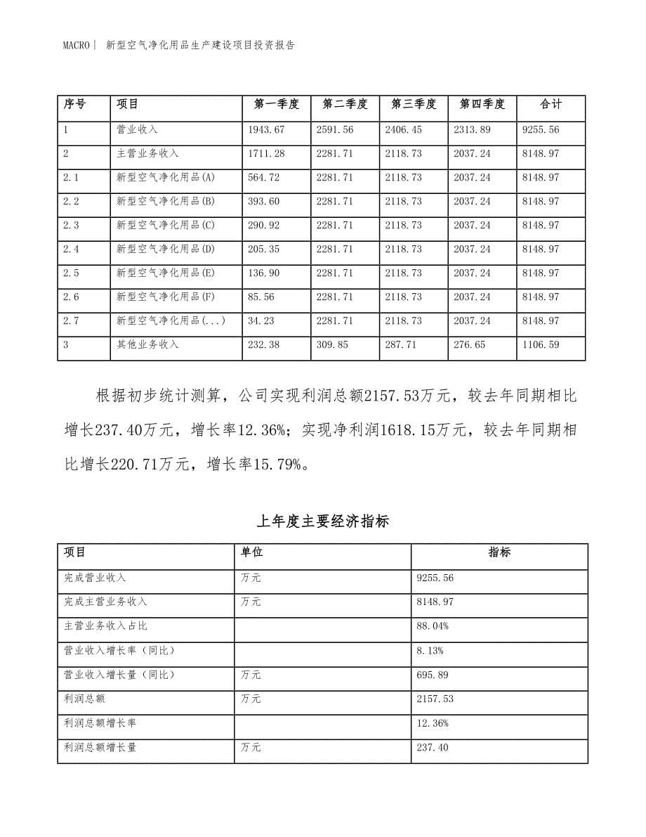 新型空气净化用品生产建设项目投资报告_第5页