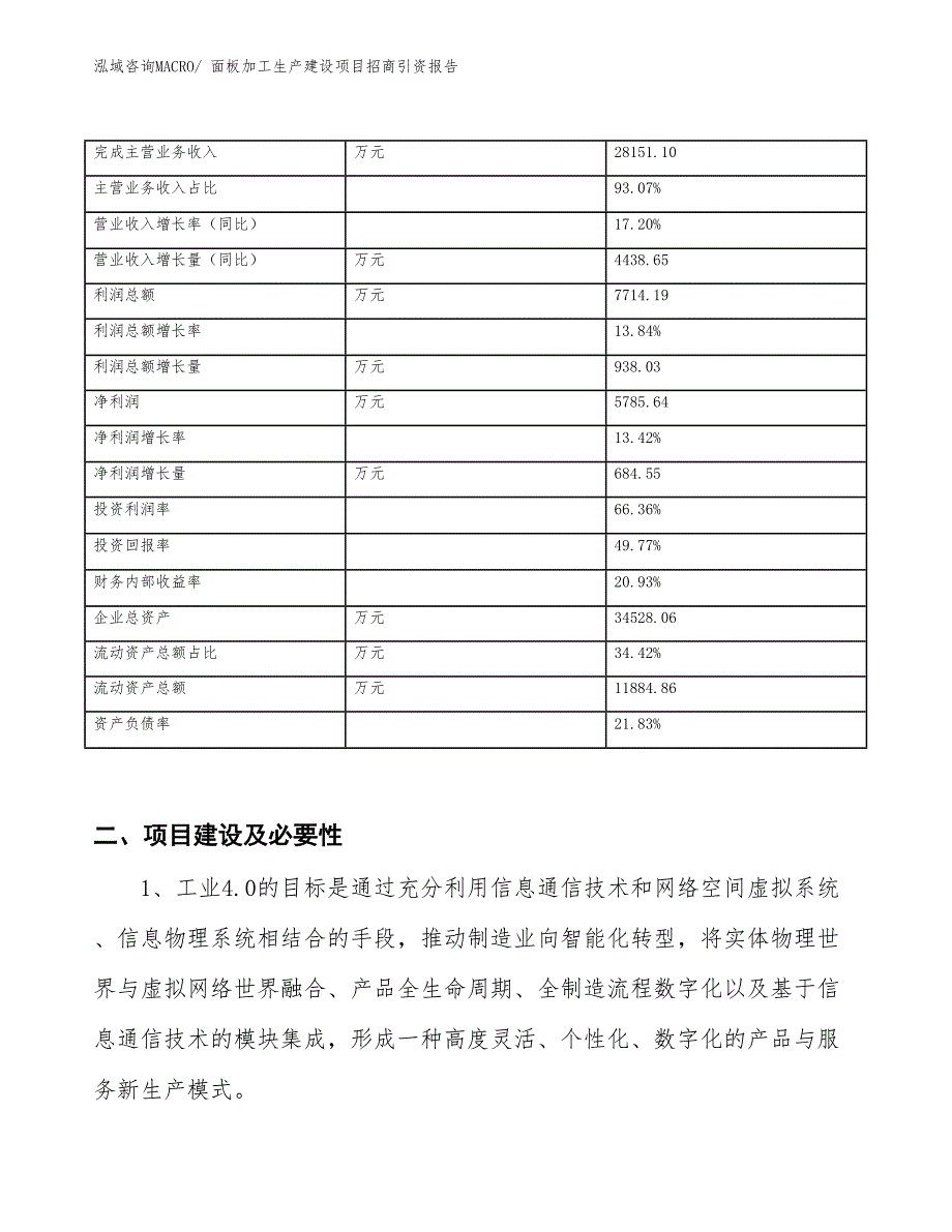 面板加工生产建设项目招商引资报告(总投资14872.06万元)_第2页