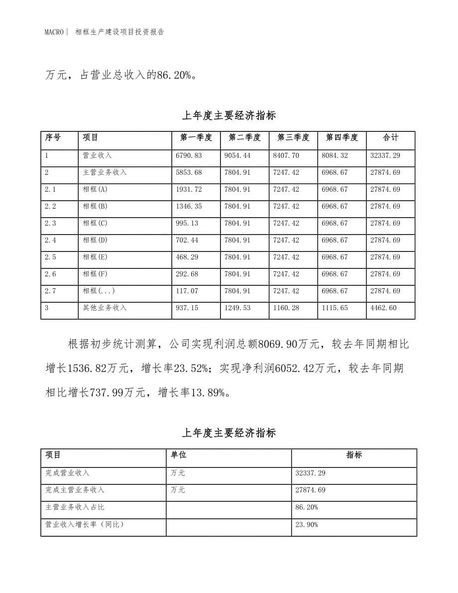 相框生产建设项目投资报告_第5页