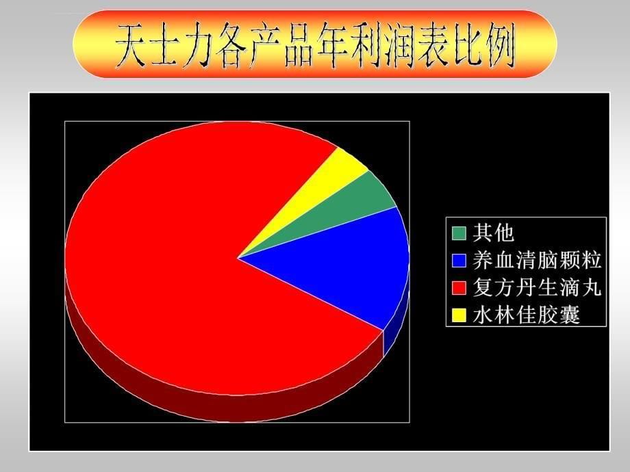 天士力介绍--ppt介绍-ppt精美模板_第5页