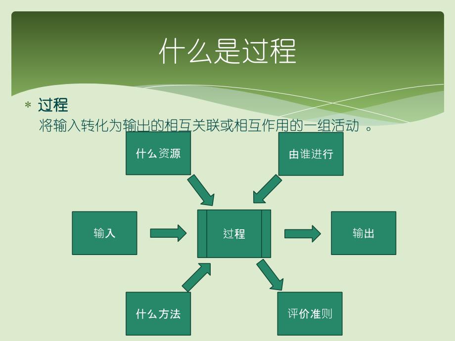 过程能力分析-陈嘉能_第3页