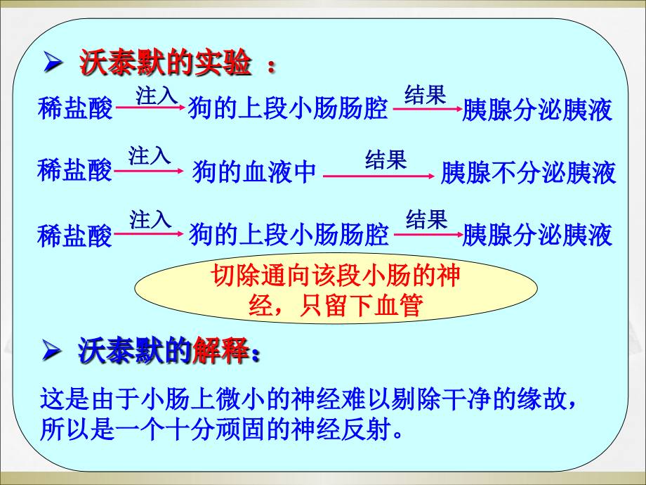 通过激素的调节课件（上课）_第3页