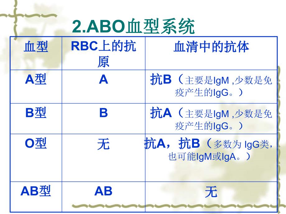 abo-rh血型检测资料_第3页