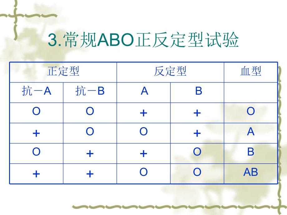 abo-rh血型检测资料_第4页