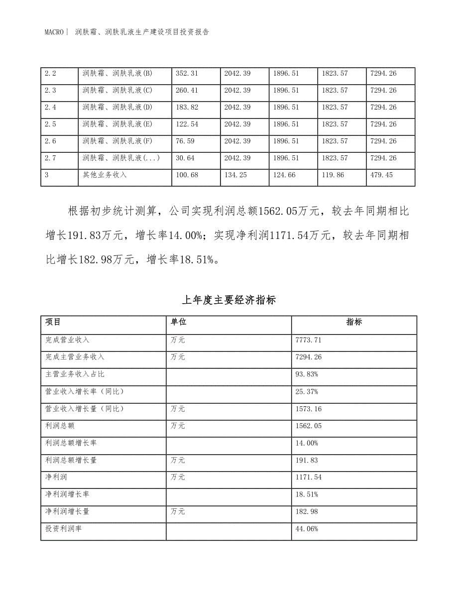 润肤霜、润肤乳液生产建设项目投资报告_第5页