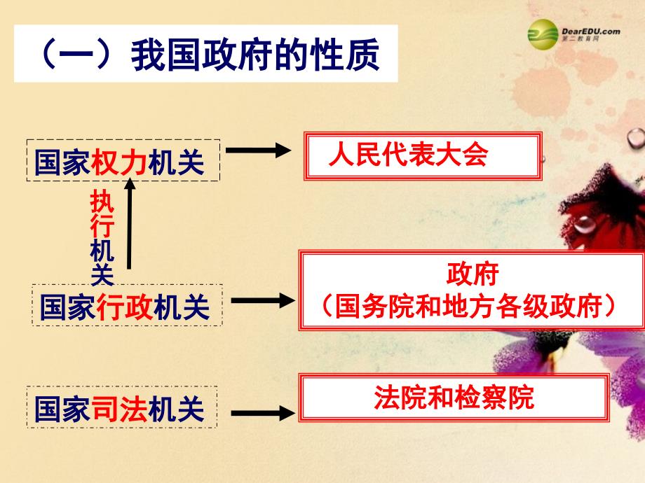 福建省三明市泰宁县第一中学高中政治-3.1政府的职能-管理和服务课件-新人教版必修2_第2页