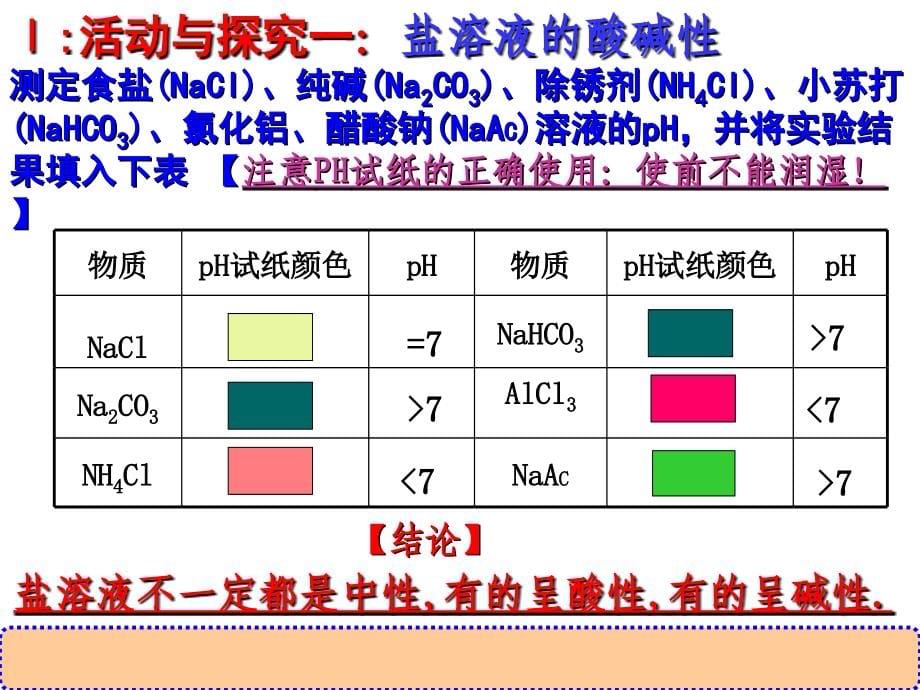 高二化学选修4-盐类的水解-ppt_第5页