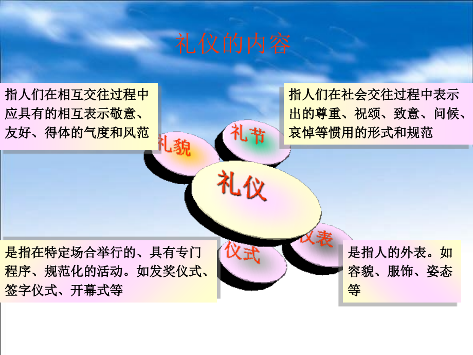 [自我管理与提升]职业形象与职场礼仪_第3页