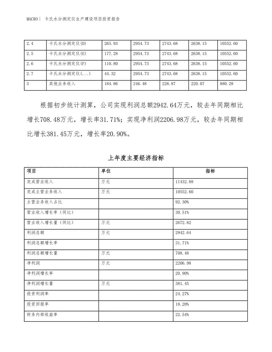 卡氏水分测定仪生产建设项目投资报告_第5页