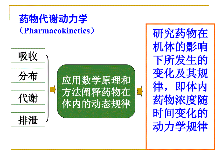 药物代谢动力学(pharmacokinetics)_第2页