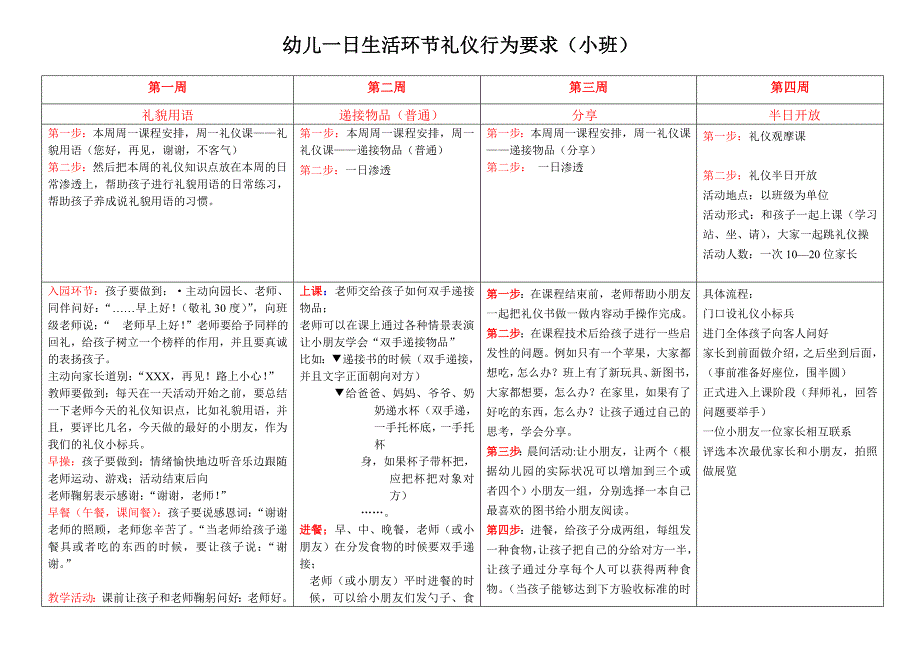 幼儿园一日生活环节礼仪行为要求---幼儿_第2页