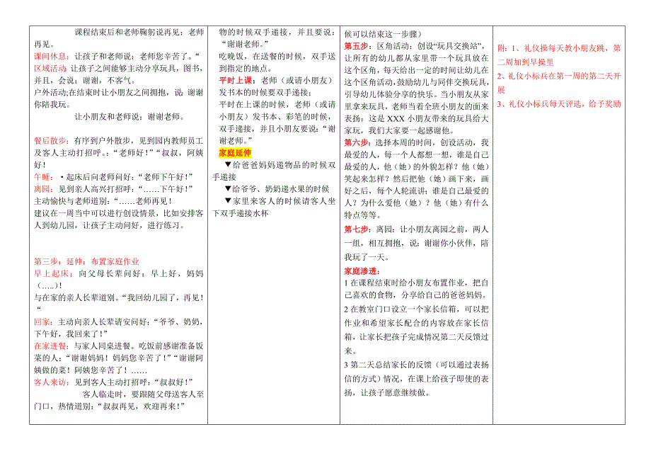 幼儿园一日生活环节礼仪行为要求---幼儿_第3页