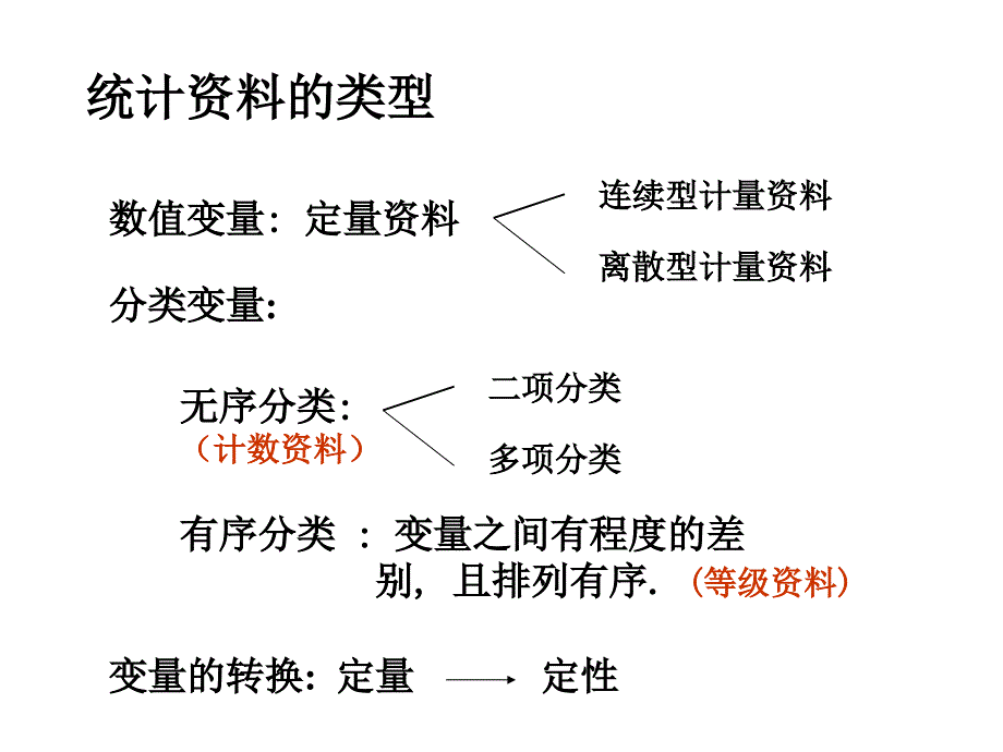 医学卫生学-第十章-分类变量资料的统计分析-renji_第1页