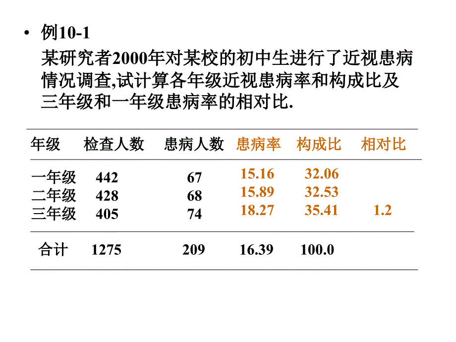 医学卫生学-第十章-分类变量资料的统计分析-renji_第3页