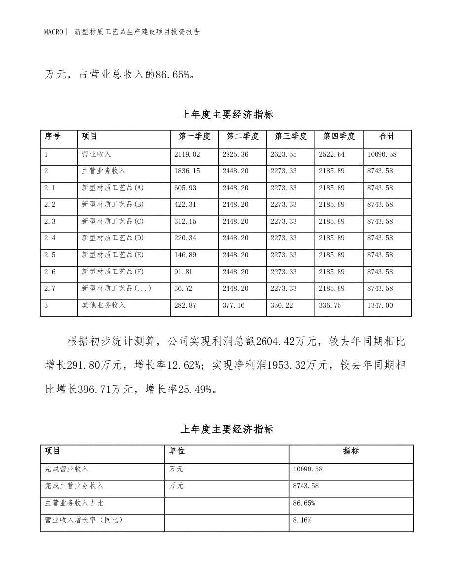 新型材质工艺品生产建设项目投资报告_第5页