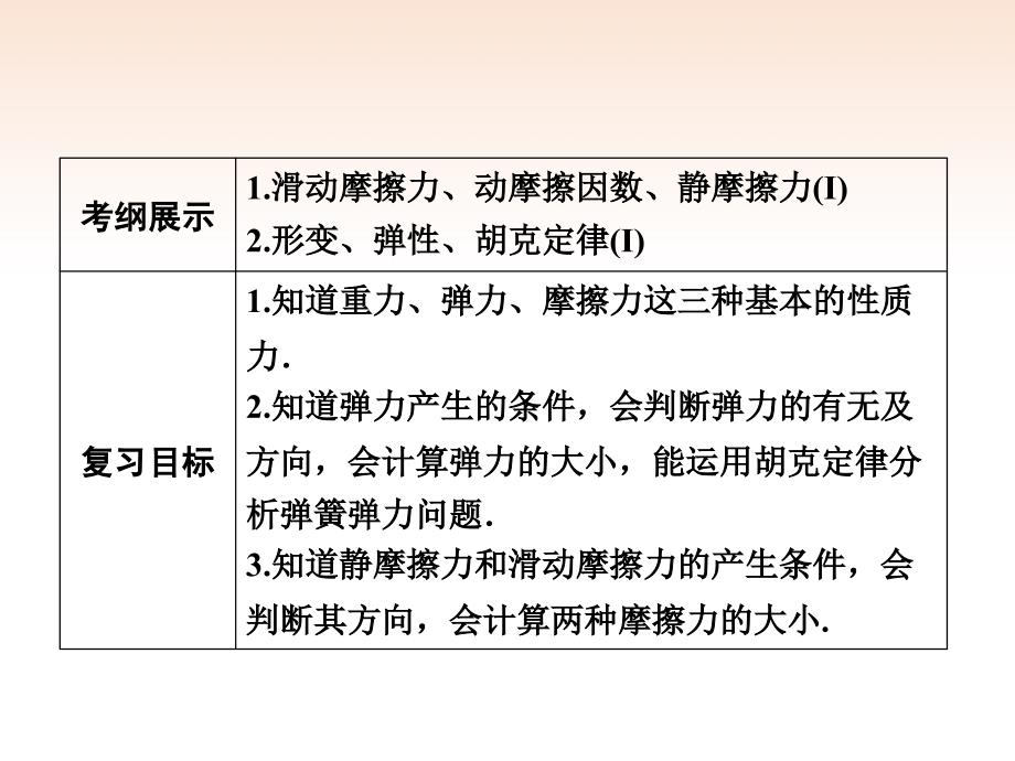 【人教版】2014届高考物理总复习-第2章-第1讲-描述运动的基本概念课件(共45张ppt)_第2页