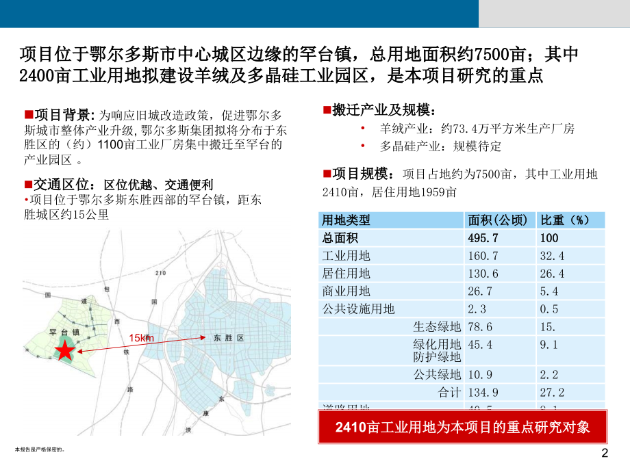 鄂尔多斯集团工业园项目开发策略研究2012-185页_第2页