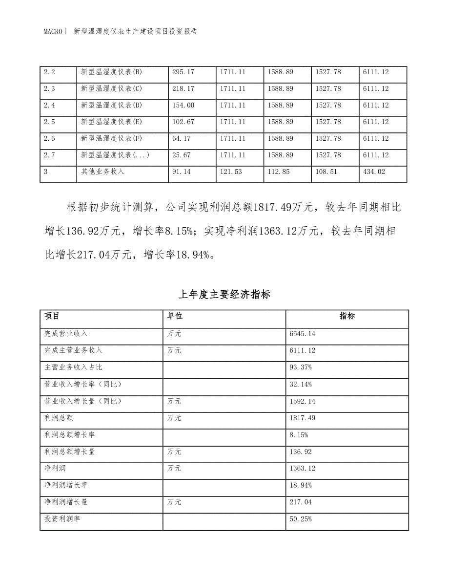 新型温湿度仪表生产建设项目投资报告_第5页