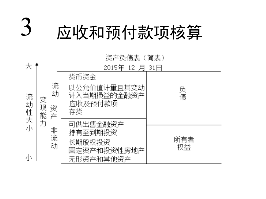 项目三-应收和预付款项核算_第1页