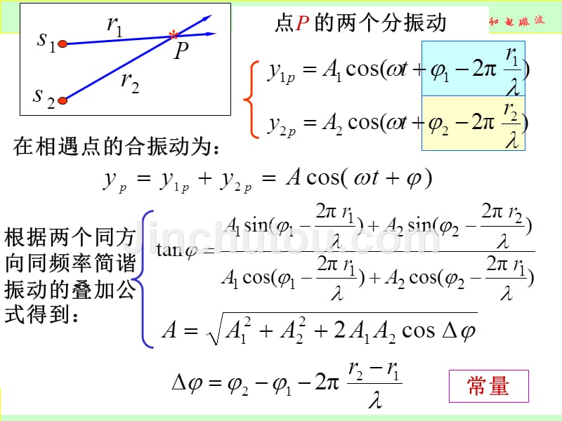 波13-5-驻波13-6多普勒效应-冲击波13-7电磁波_第4页