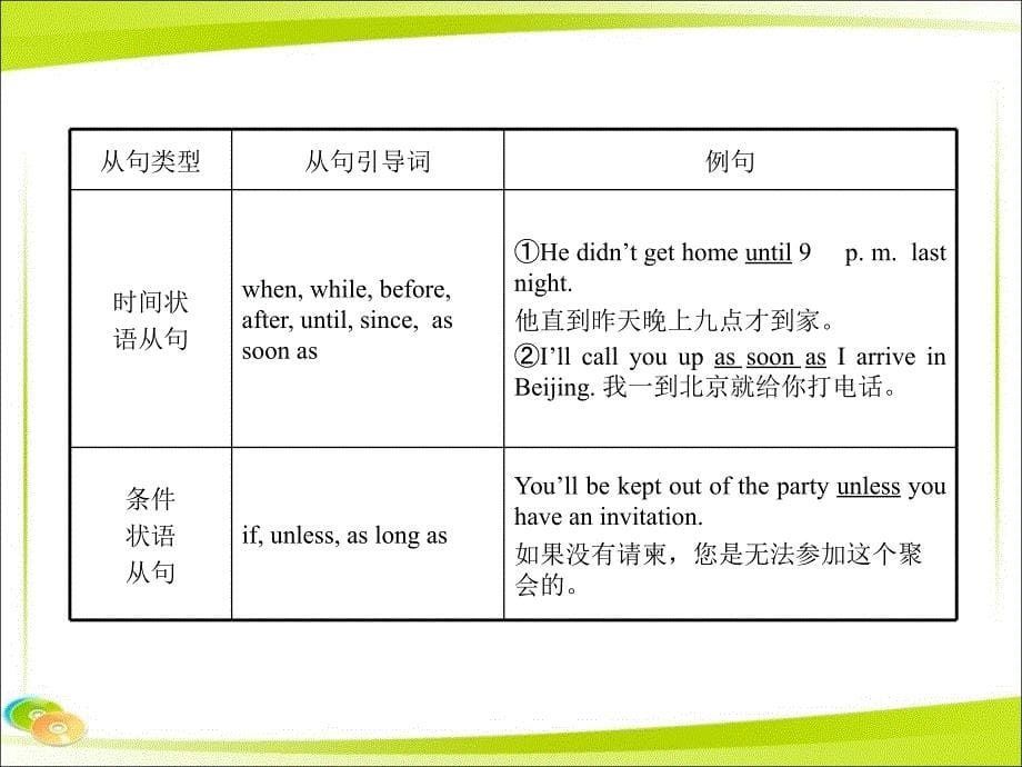 中考英语语法复习课件：并列句和复合句_第5页