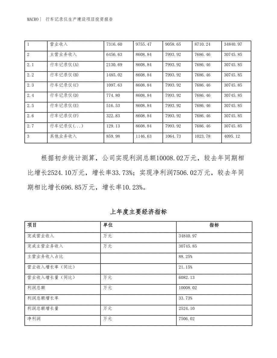 行车记录仪生产建设项目投资报告_第5页