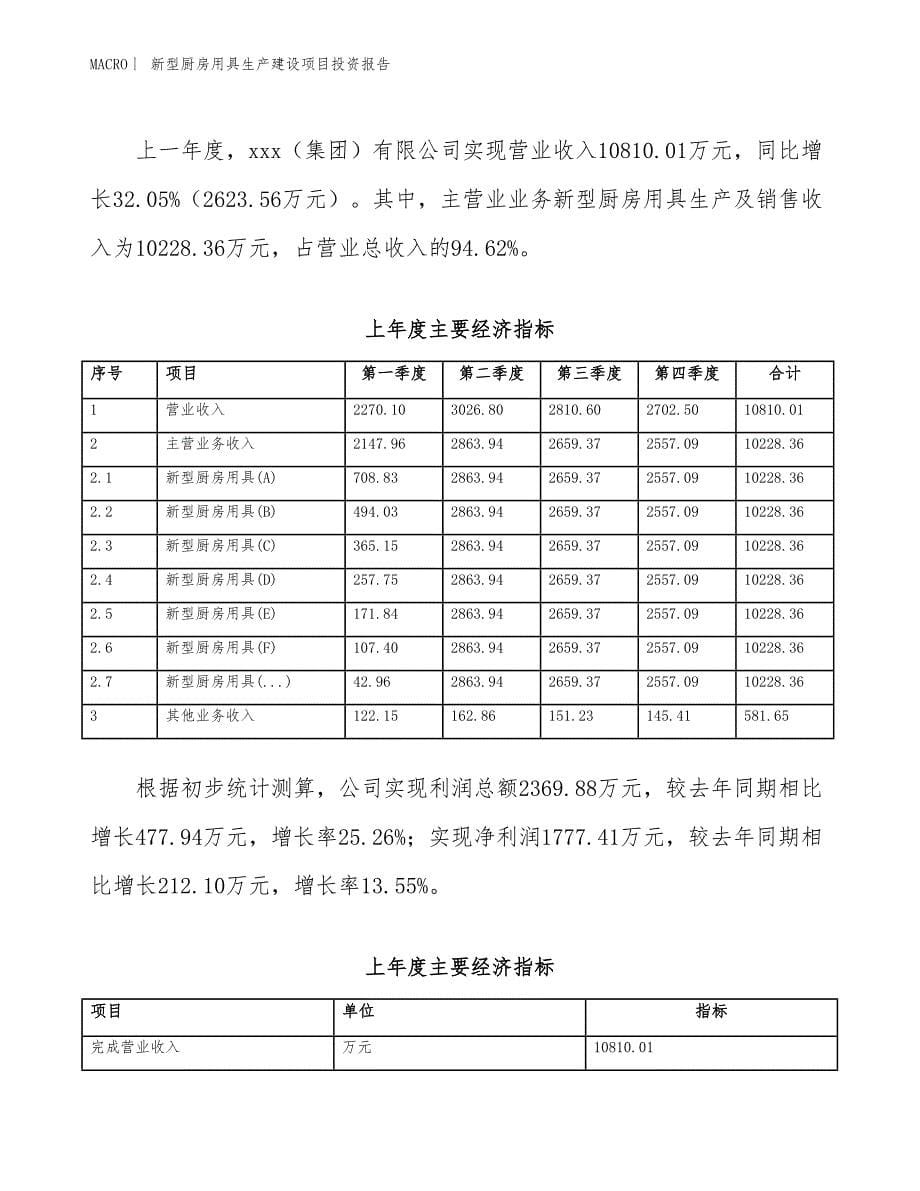 新型厨房用具生产建设项目投资报告_第5页