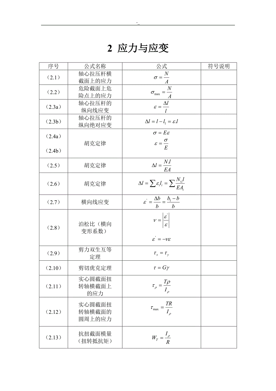 材料力学公式汇总完-全版_第2页