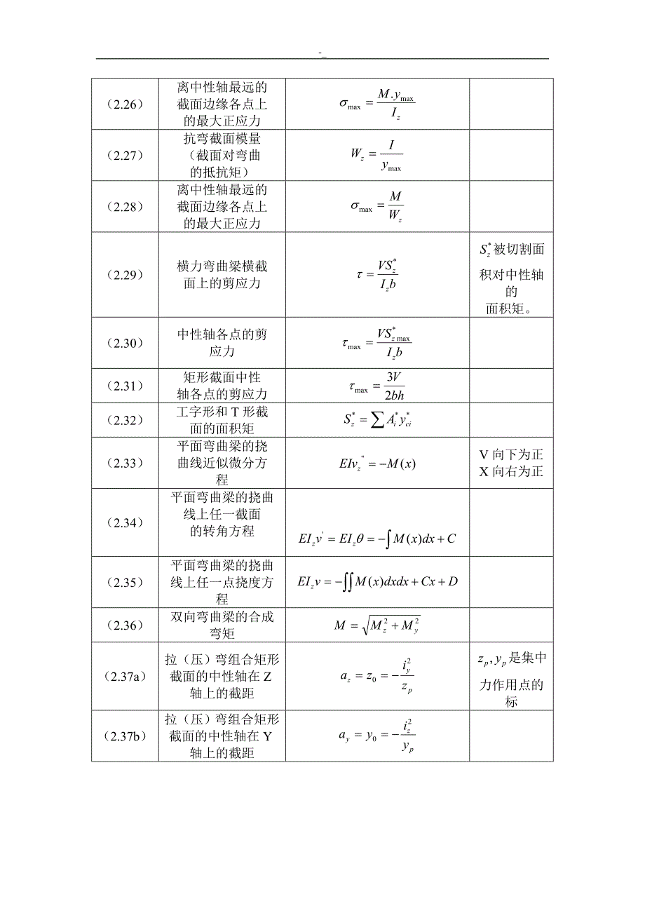 材料力学公式汇总完-全版_第4页