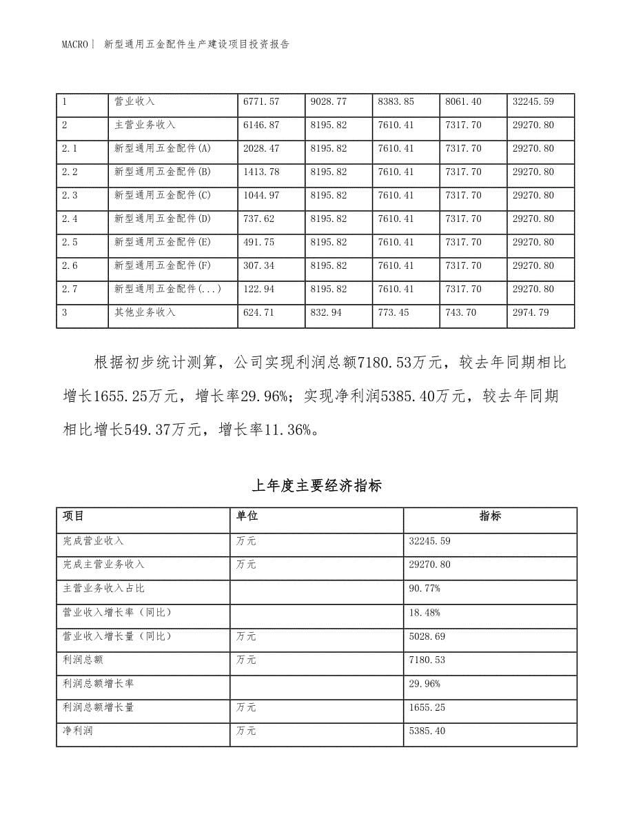 新型通用五金配件生产建设项目投资报告_第5页