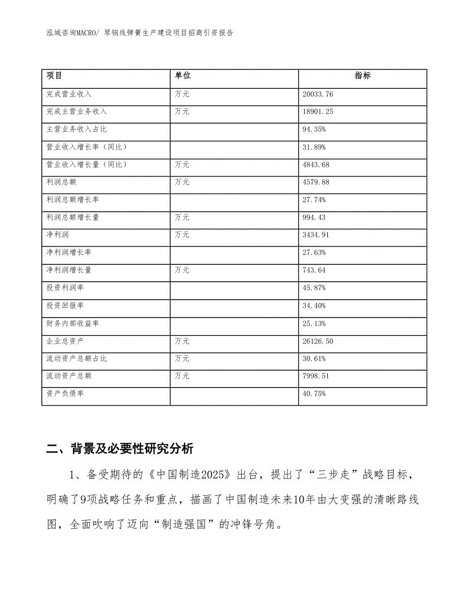 琴钢线弹簧生产建设项目招商引资报告(总投资16370.45万元)_第2页