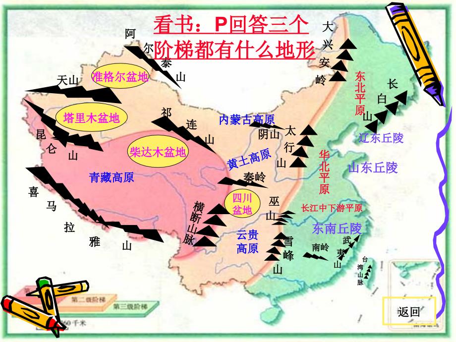 地理第二章中国的自然环境复习课件人教版八年级上_2_第4页