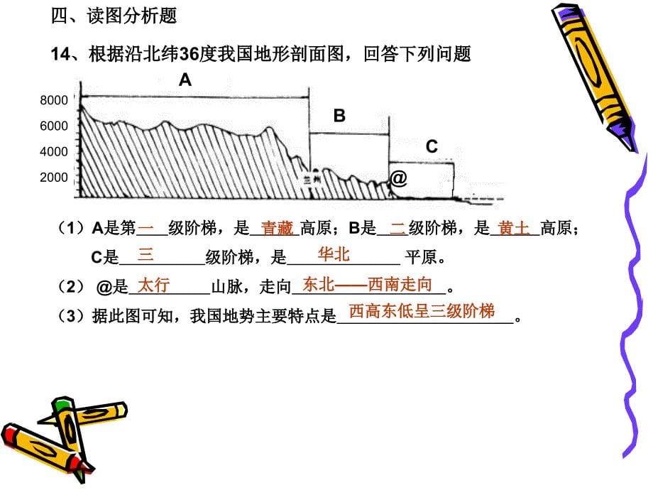 地理第二章中国的自然环境复习课件人教版八年级上_2_第5页