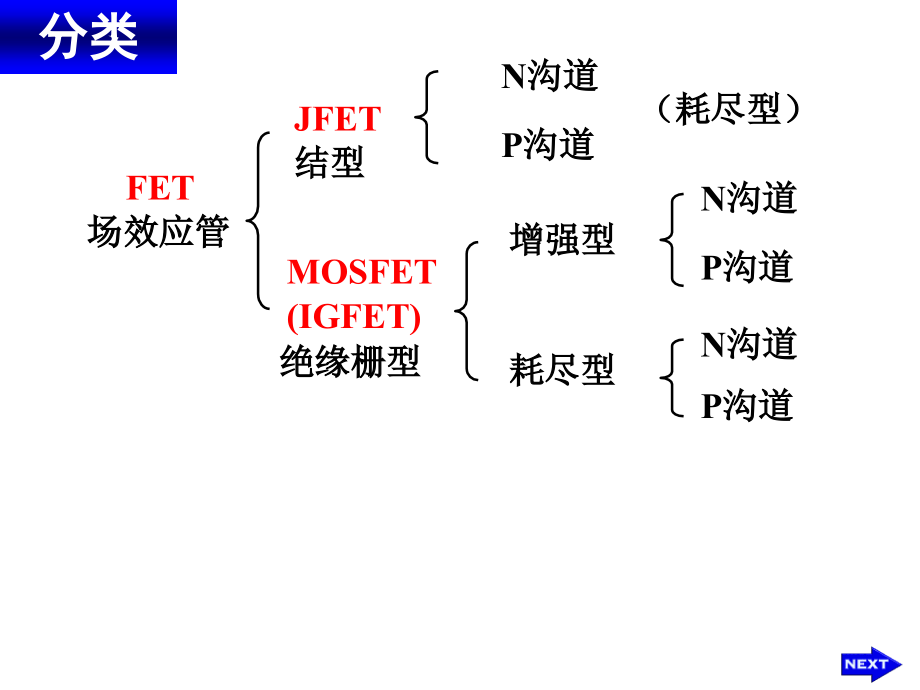 场效应管放大电路_1_第3页